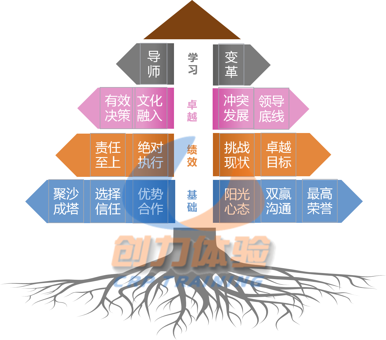 藍海創(chuàng )力拓展訓練 藍海創(chuàng )力拓展訓練