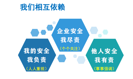 安全依賴(lài).png 安全依賴(lài).png